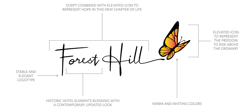 Forest Hill Brand Framework