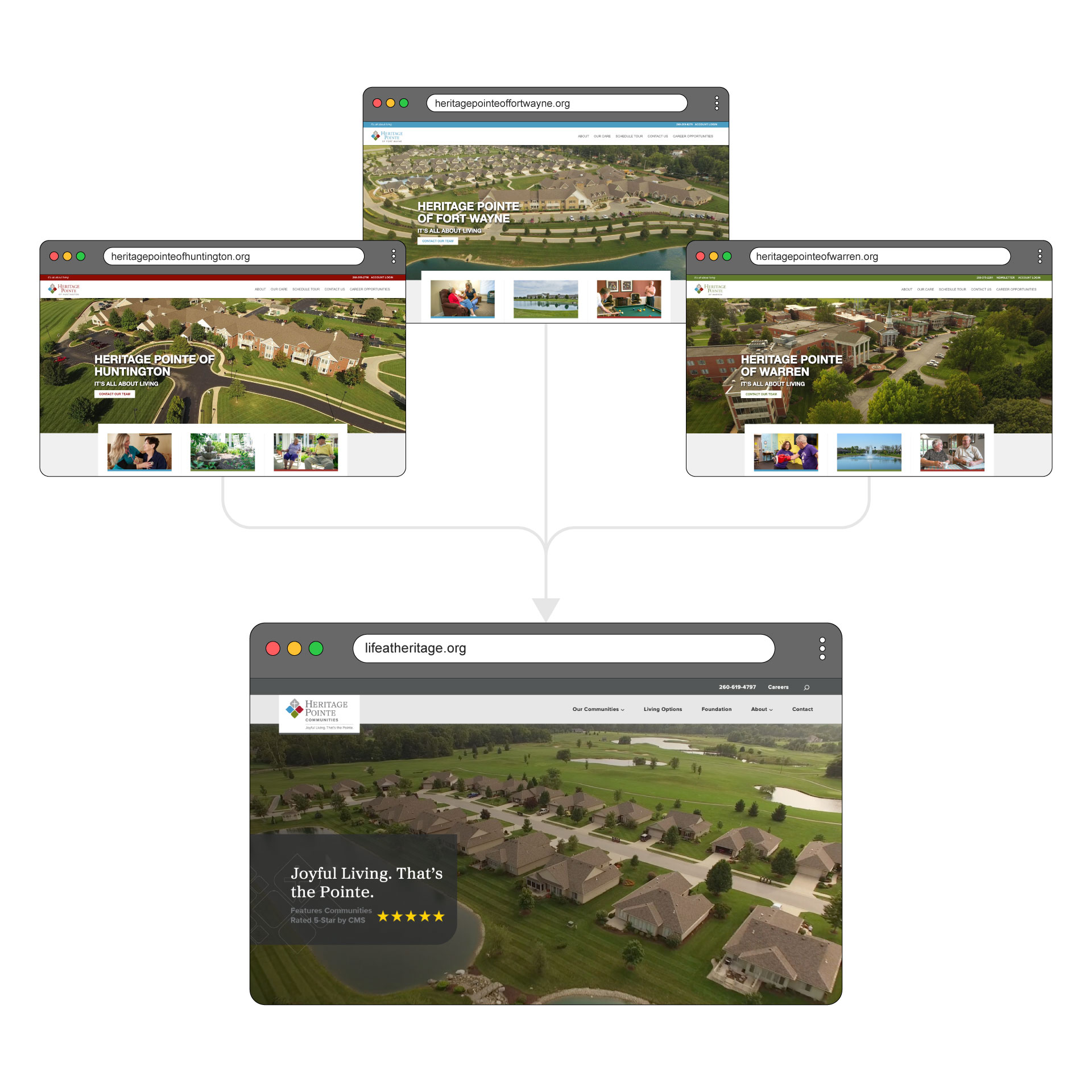 Heritage Pointe website consolidation